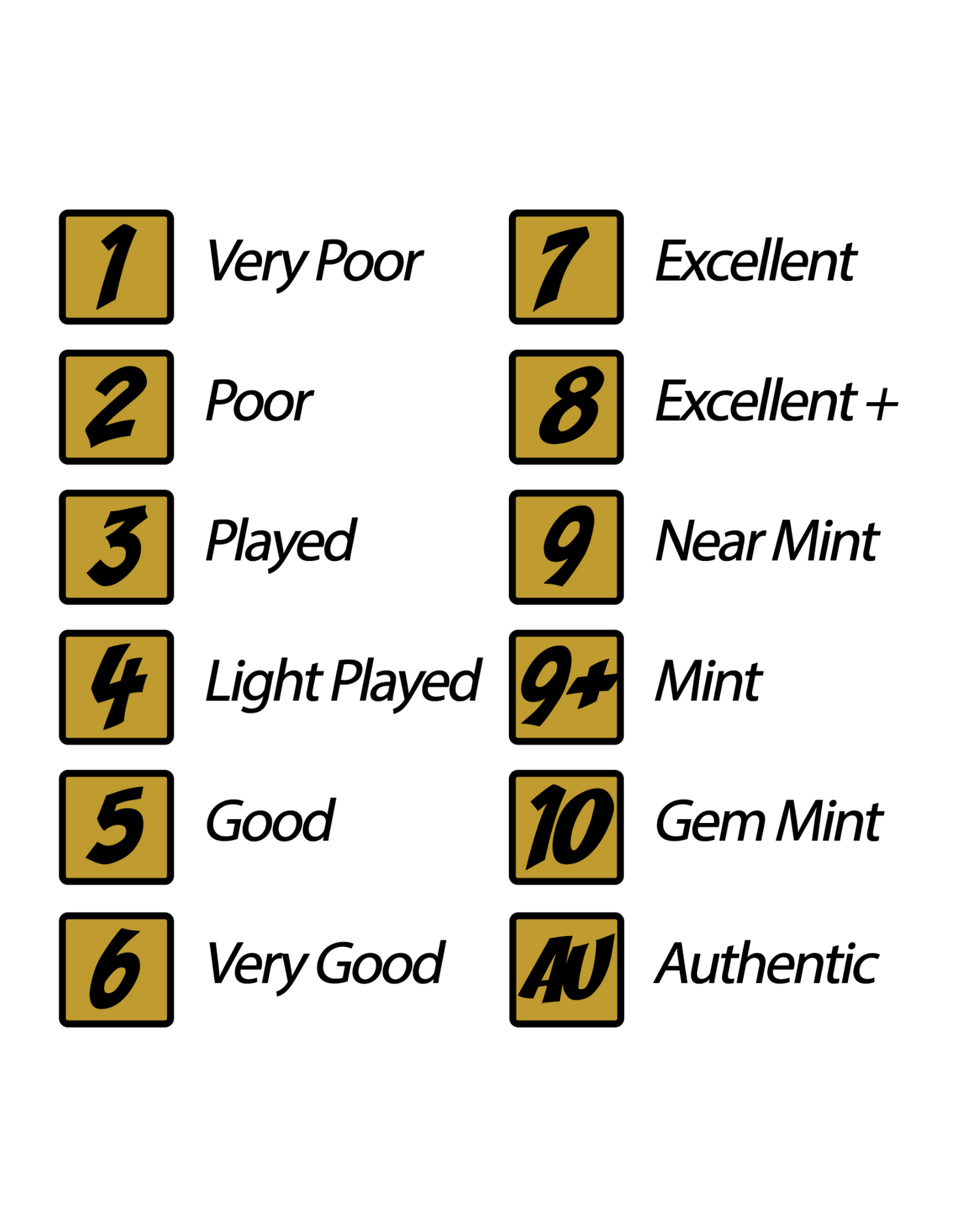 P4C Grades chart